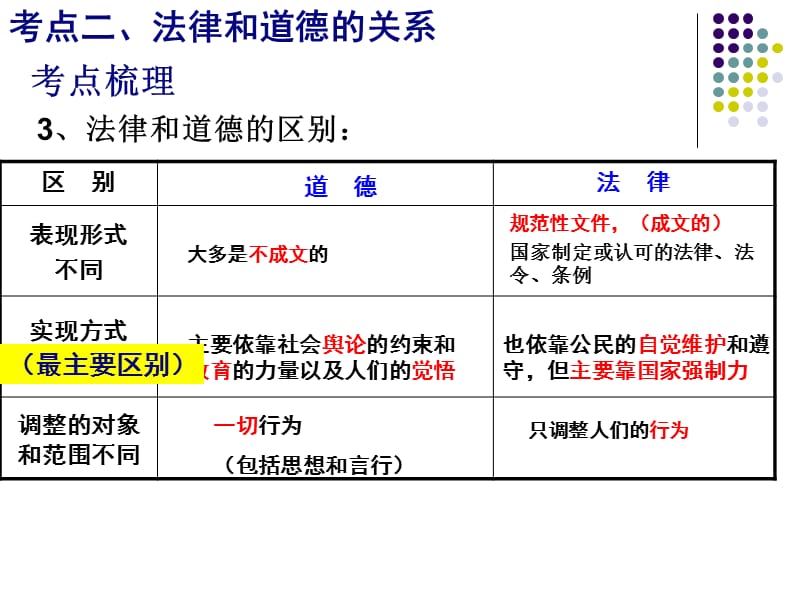 五单元与法同行十四课法律就在我们身边.ppt_第3页