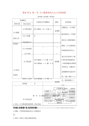 2018年高考地理总复习第6单元第一节人口数量变化与人口合理容量学案鲁教版20170927435.wps