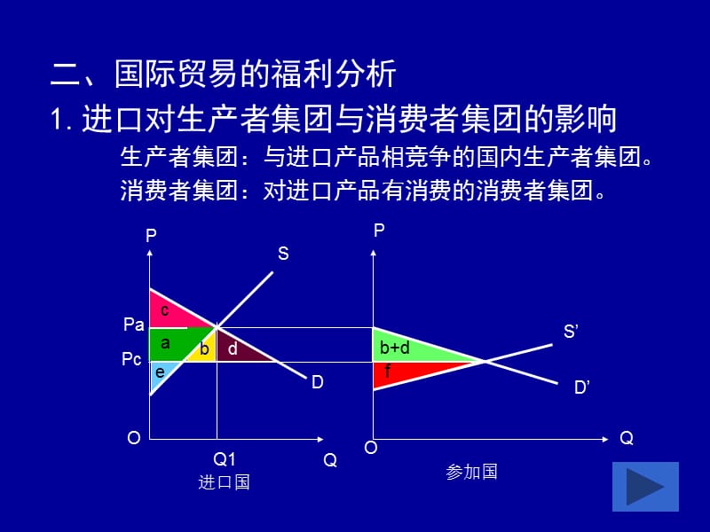 四章国际贸易与利益分配ppt课件.ppt_第3页