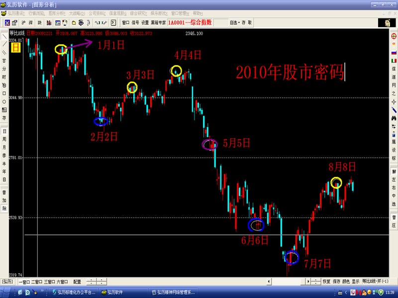 看盘之短线分时绝技很棒.ppt_第3页