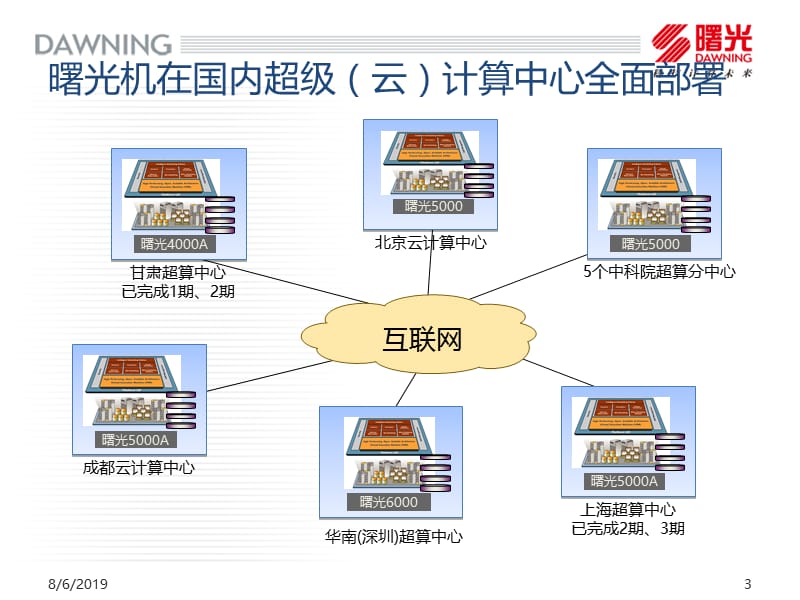 云计算中的曙光.ppt_第3页