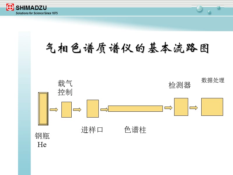 维护讲解.ppt_第3页