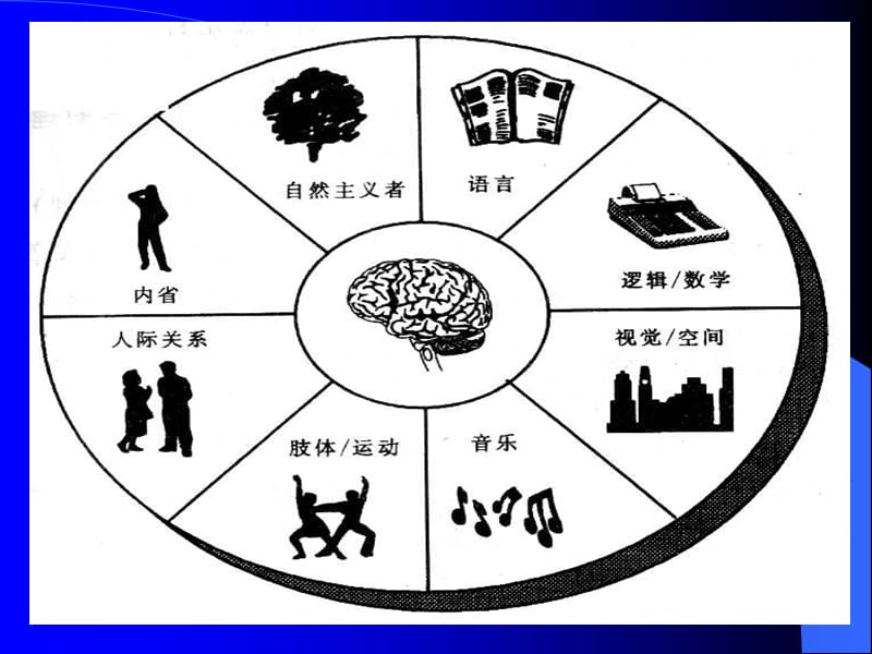 情商--提高情商的自我训练.ppt_第2页