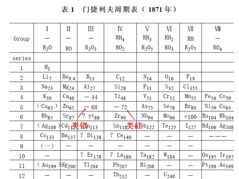 一封引发人类认识革命的信.ppt_第3页