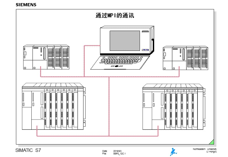 通过MPI的通讯.ppt_第1页