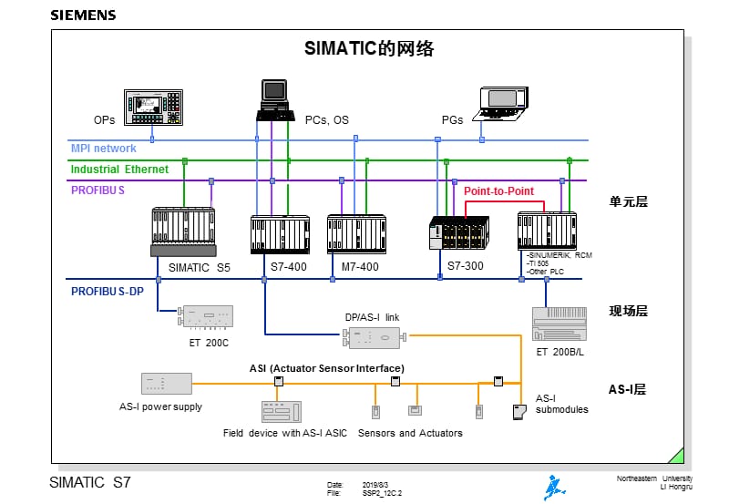 通过MPI的通讯.ppt_第2页