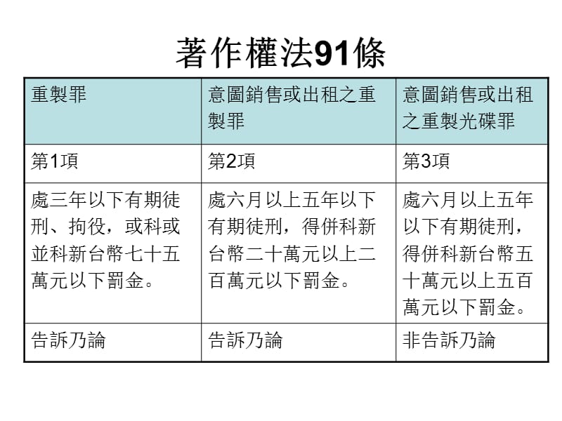 侵害着作权的民事与刑事责任.ppt_第3页