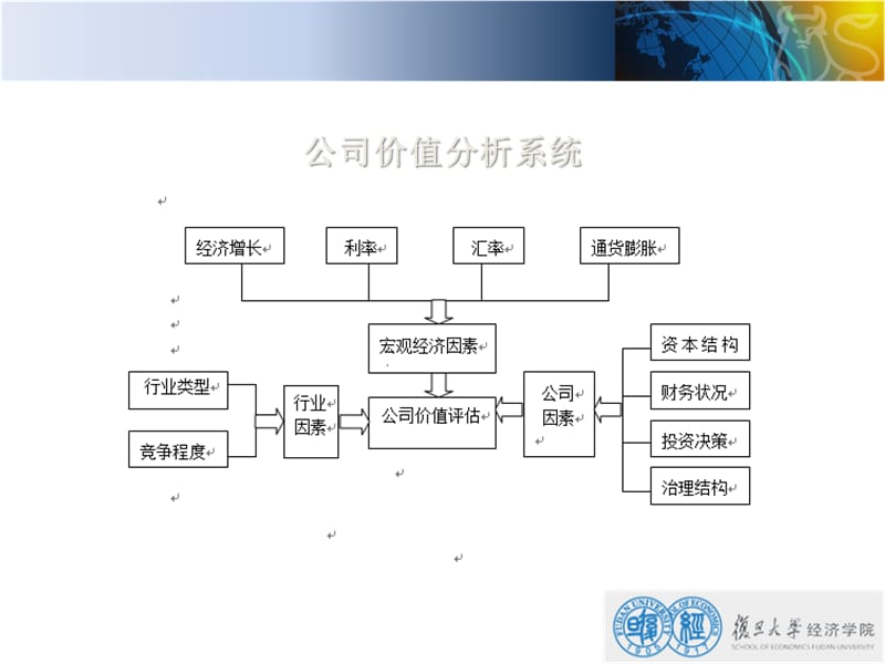 投资学课件7.ppt_第3页