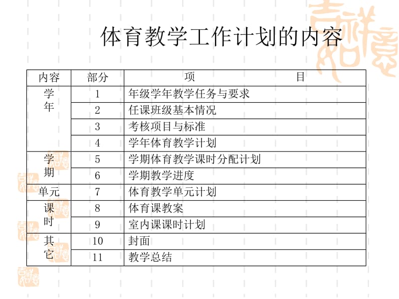 如何制定体育教学工作计划.ppt_第2页