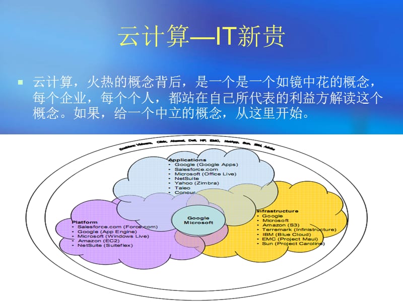 云计算介绍技术架构市场.ppt_第3页