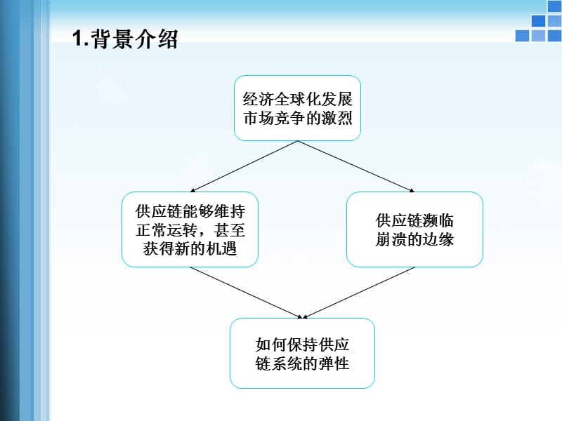 文献综述供应链系统的弹性研究.ppt_第3页