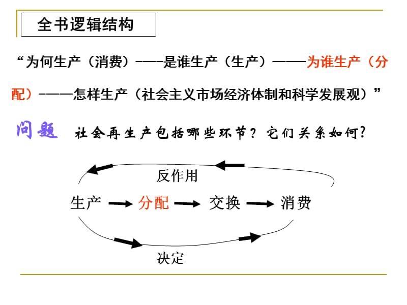 七课个人收入与分配.ppt_第2页