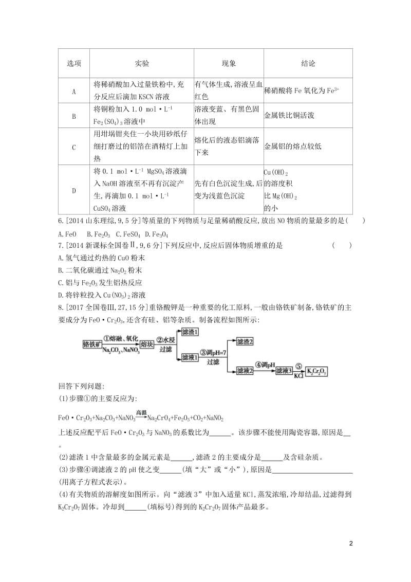 2019年高考化学总复习专题06镁铝铁铜金属的冶炼考题帮练习含解析20190509234.docx_第2页