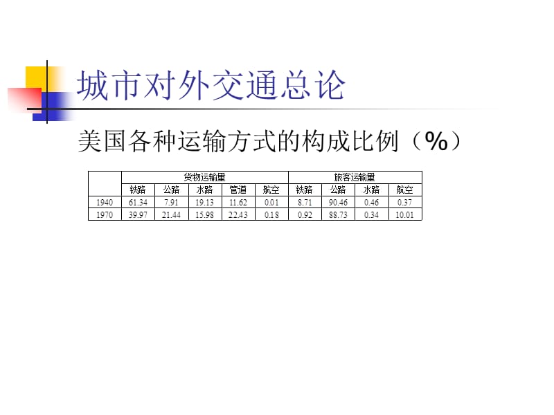 铁路.ppt_第2页