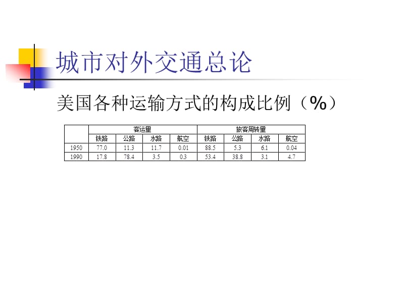 铁路.ppt_第3页