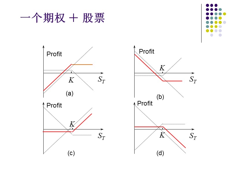 期权交易策略.ppt_第3页