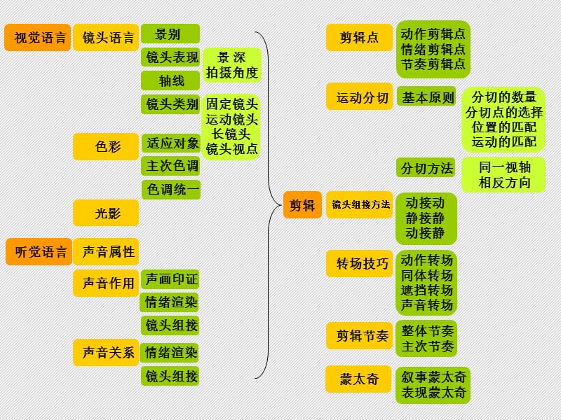 七章视听语言综合创作.ppt_第2页