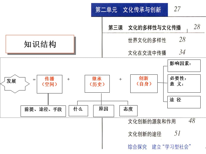 文化总复习2.ppt_第1页