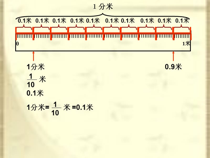 新人教版四年级上册小数的意义.ppt_第3页