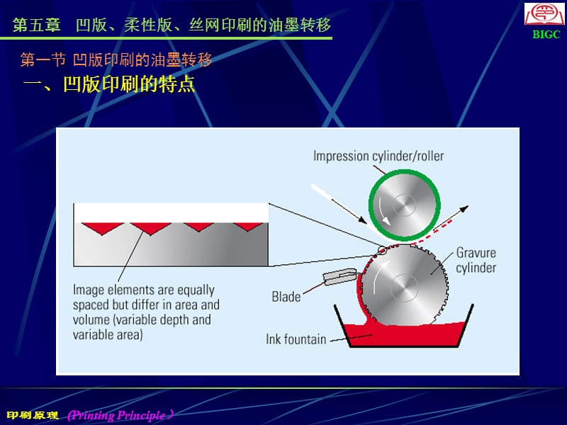 五章凹版柔版丝网印刷的油墨转移.ppt_第2页