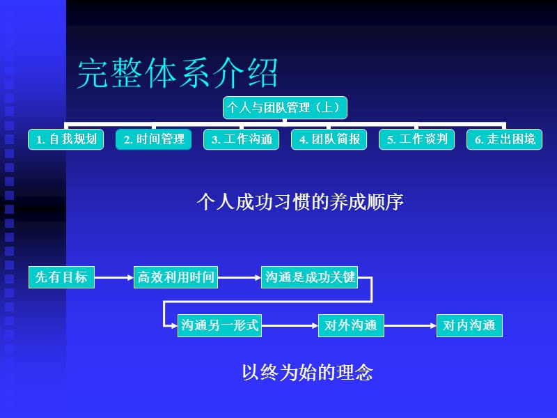 通用管理能力基础级个人与团队管理上.ppt_第3页