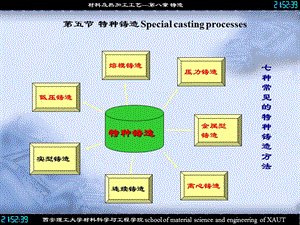 五节特种铸造Specialcastingprocesses.ppt