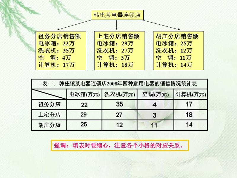 统计表.ppt_第2页