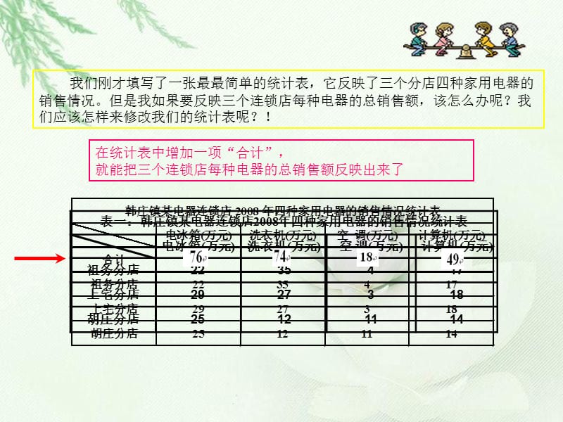 统计表.ppt_第3页