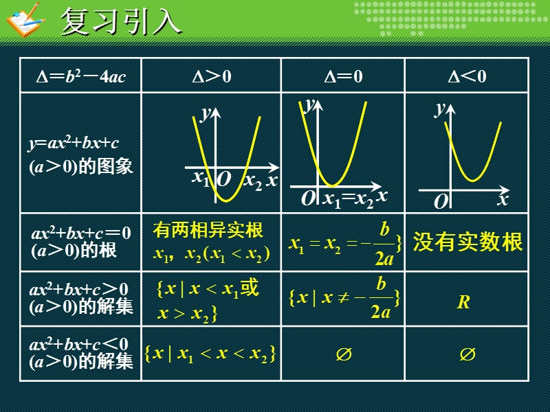 一元二次不等式2.ppt_第3页