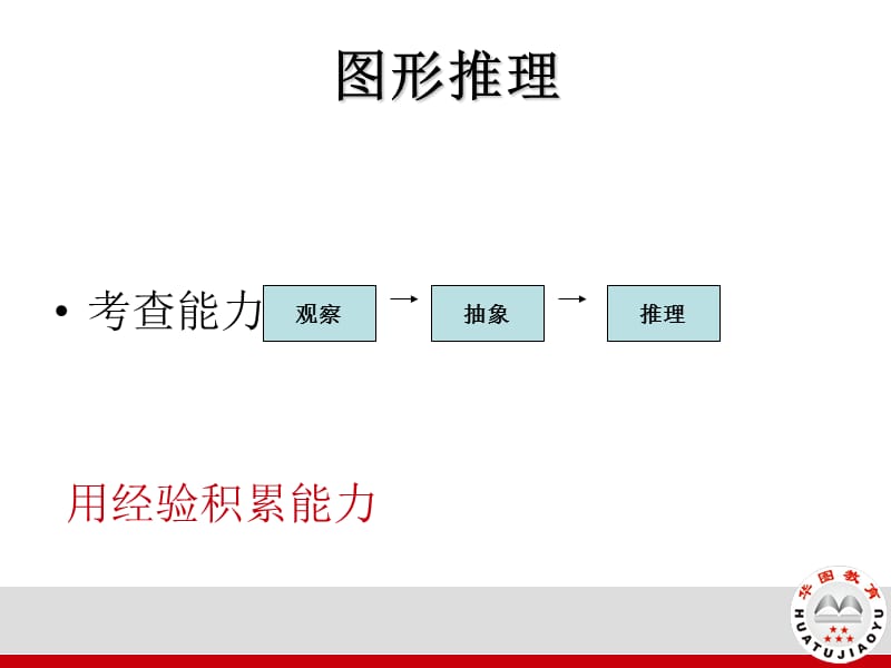 图形推理肖.ppt_第2页