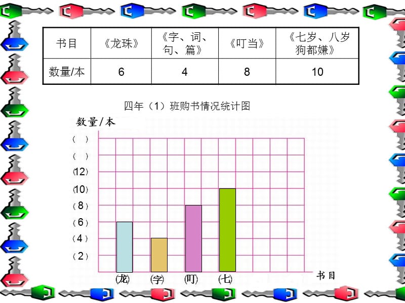 统计栽蒜苗一.ppt_第2页