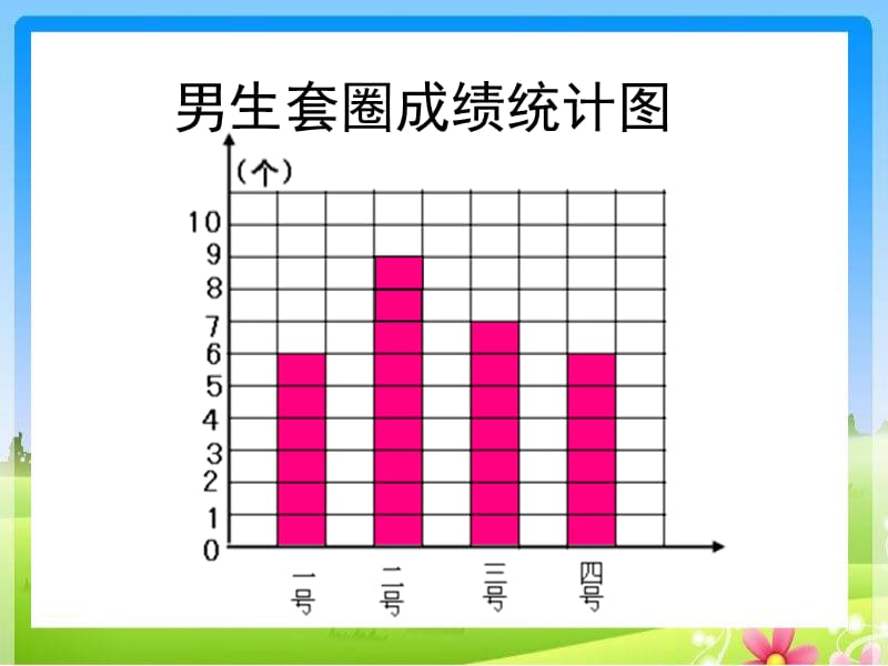 男生套圈成绩统计图.ppt_第1页