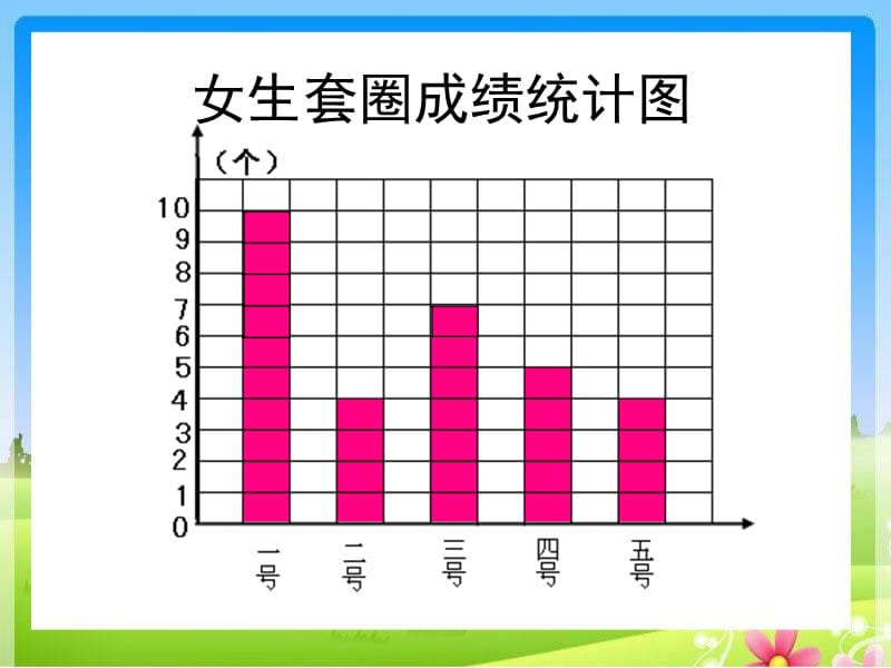 男生套圈成绩统计图.ppt_第2页