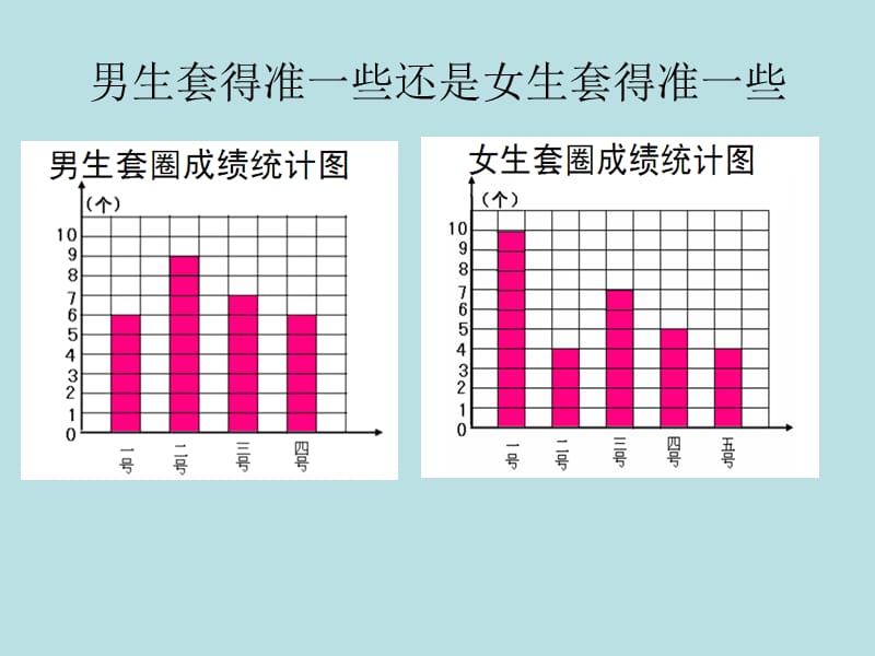 男生套圈成绩统计图.ppt_第3页