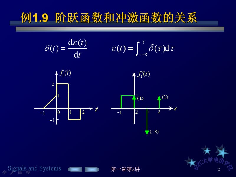 信号1-2.ppt_第2页