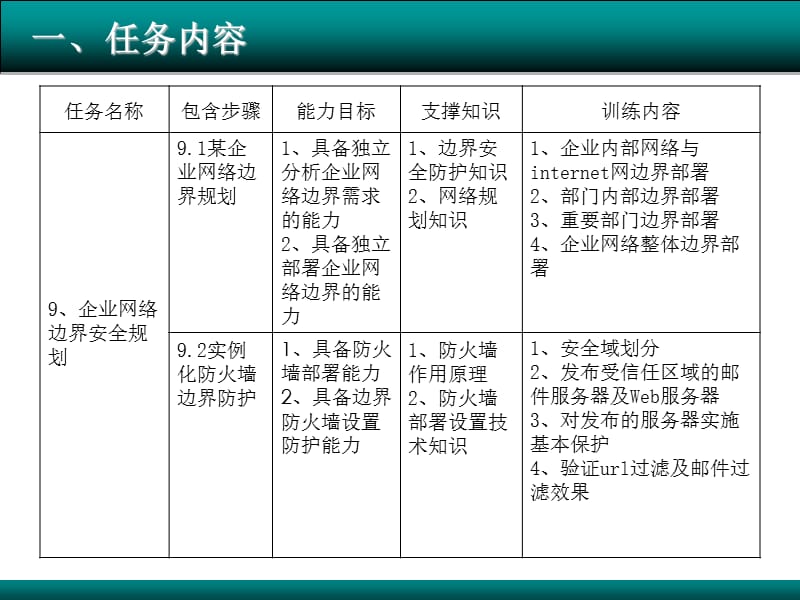 任务九企业网络边界安全规划.ppt_第3页