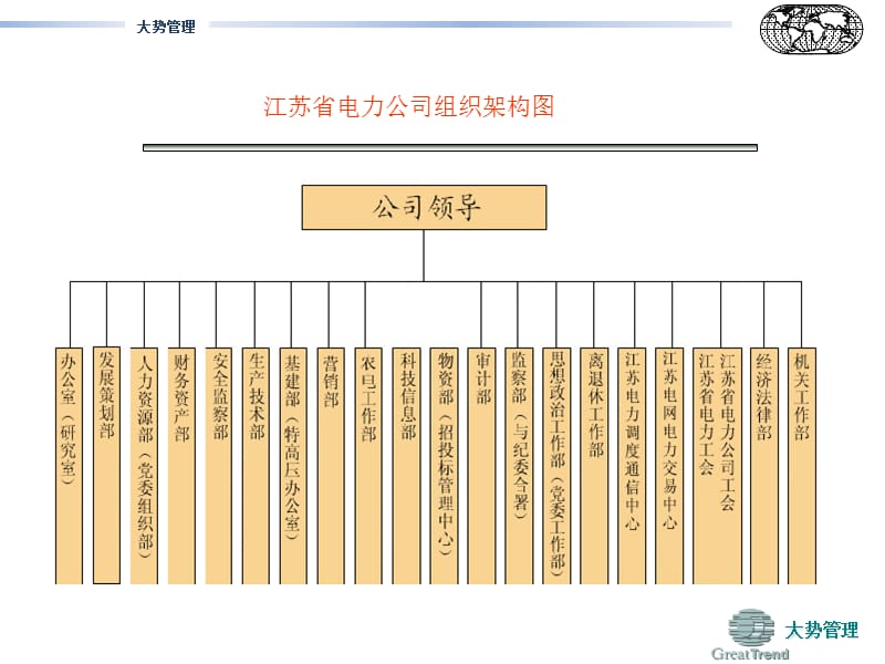 全国省级电力公司组织架构图.ppt_第2页