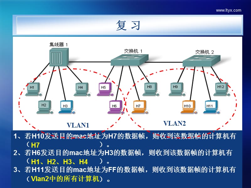 以路由器连接局域网.ppt_第2页