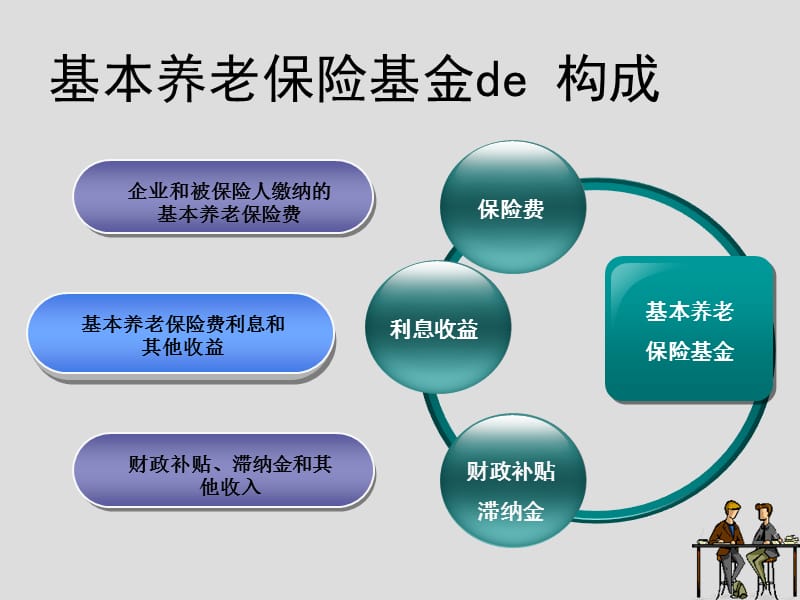 算算自己的退休金有多少北京市基本养老保险解读.ppt_第3页