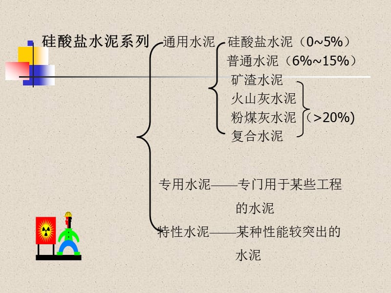 五章节水泥.ppt_第3页