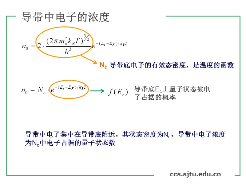 态密度gE=dzdE能量E附近单位能量间隔内电子的量子状态数.ppt_第3页