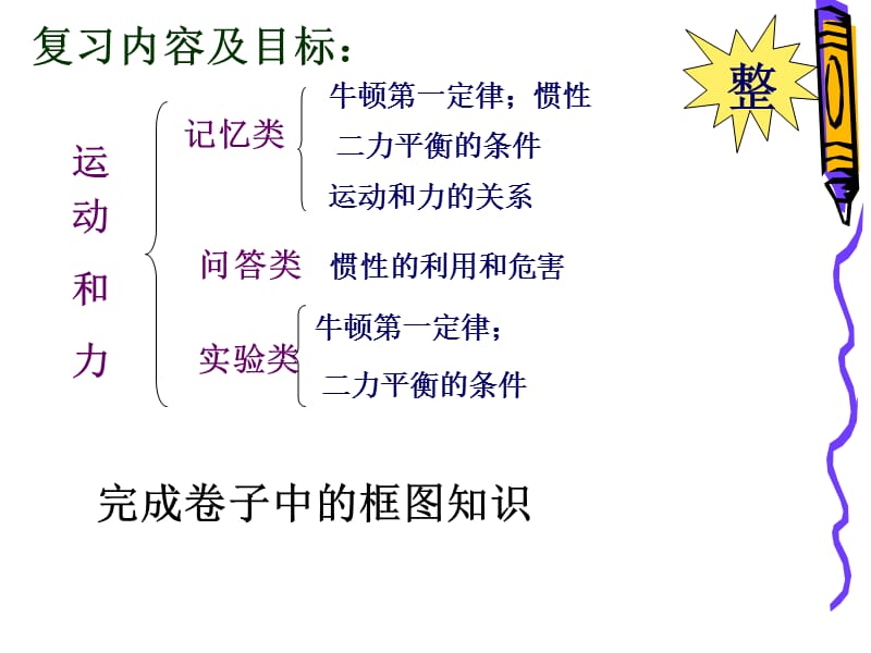 牛顿一定律；.ppt_第2页