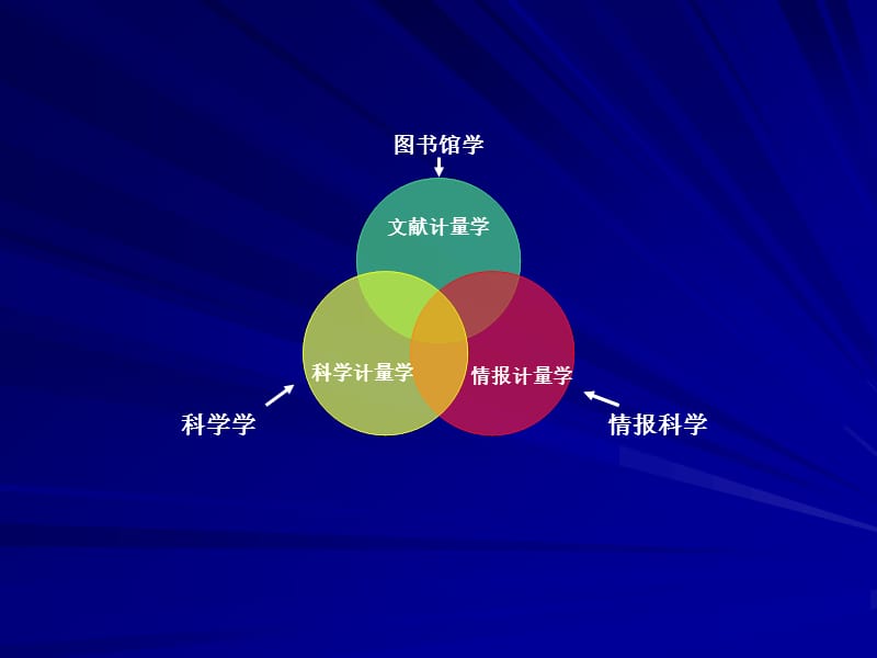 文献计量学.ppt_第3页