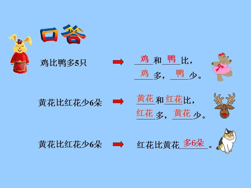 求比一个数少几的应用题.ppt_第3页