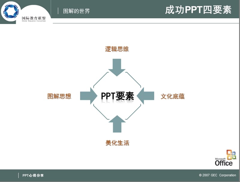 网上搜到的的漂亮动态模板极具研究价值.ppt_第2页