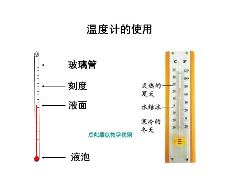 温度和气温陈建秋PPT课件.ppt_第2页