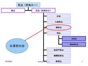 物权法　　总ppt课件.ppt