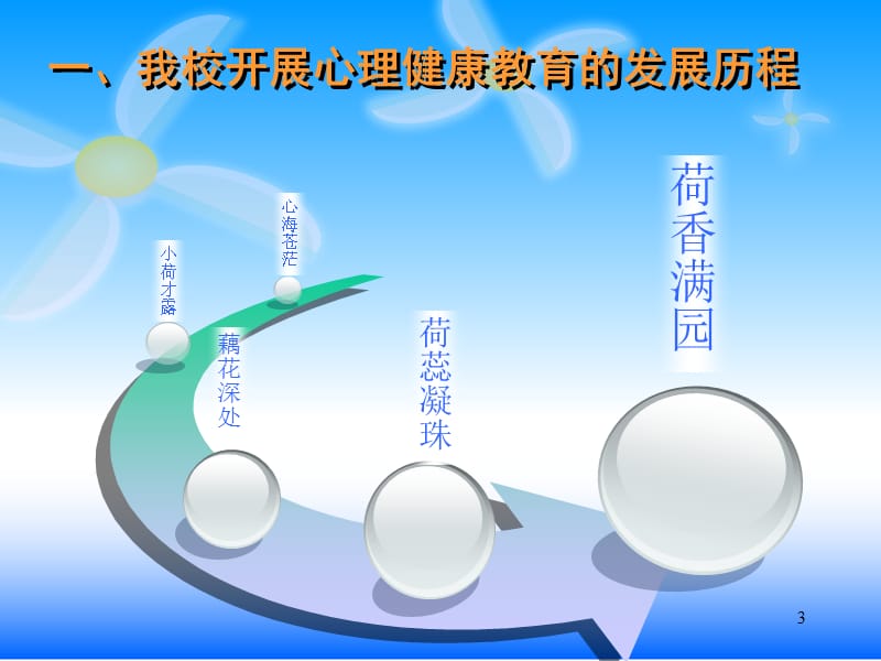 岁孩子成长及教育的关键期2011.ppt_第3页