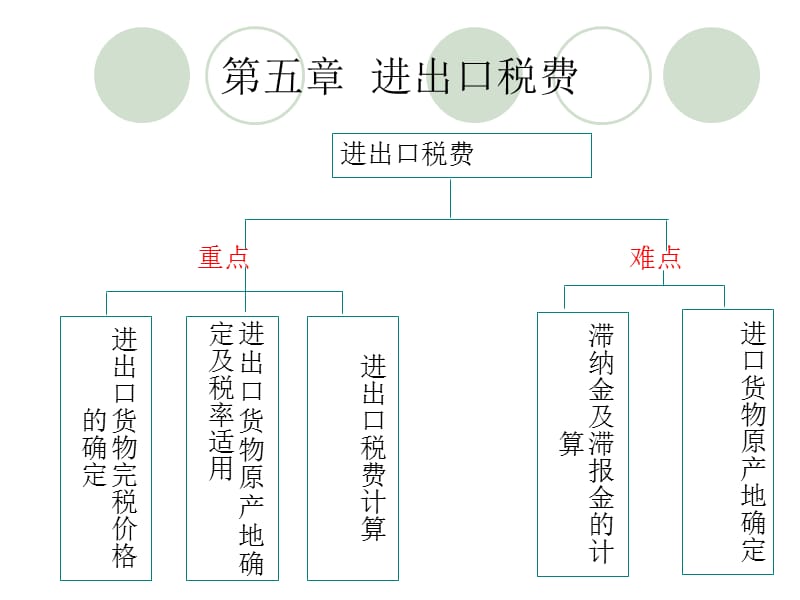 五章税费计算ppt课件.ppt_第1页