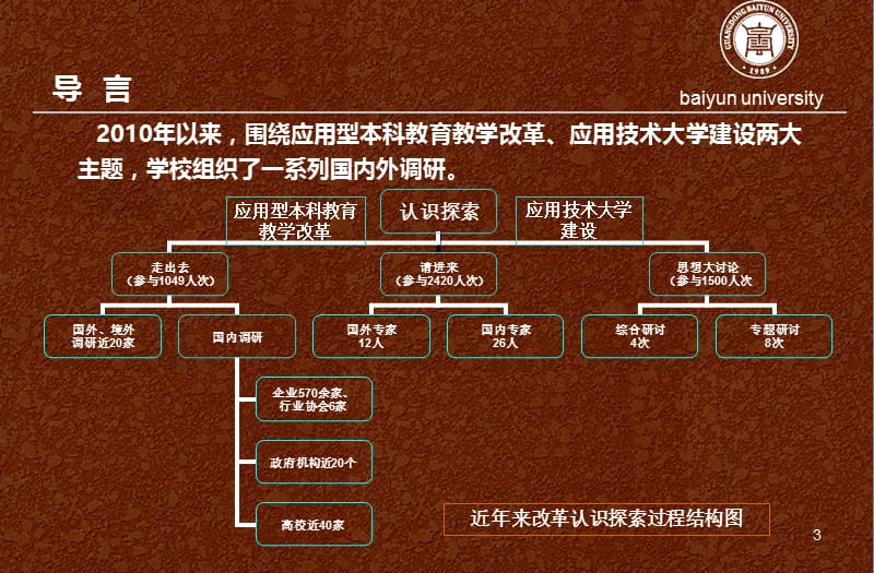 以改革促转型培养高素质本科应用型人才.ppt_第3页